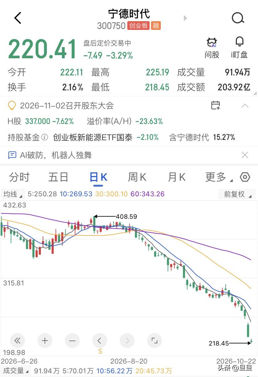 宁德时代不躺赚了，电池开始重新分账，宁王这次三季报，最扎眼的不是一天蒸发1400