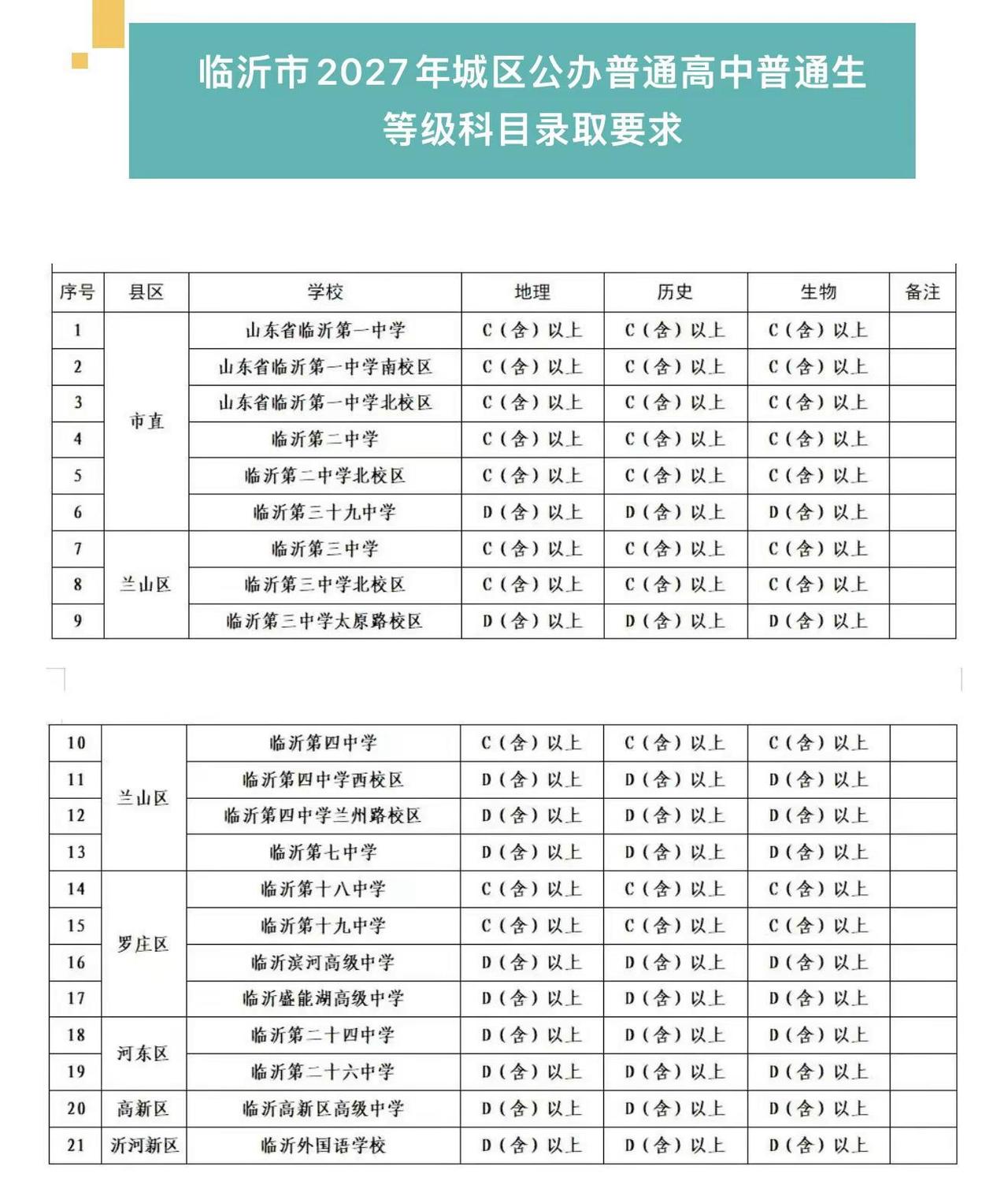 临沂中考中考改革小四门 临沂初中