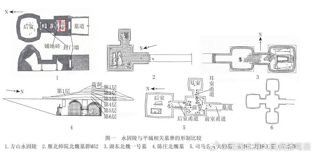 北朝考古 白沙平：佛俗一体：永固陵核心空间的轴线构建摘要：方山永固陵核心空间的布