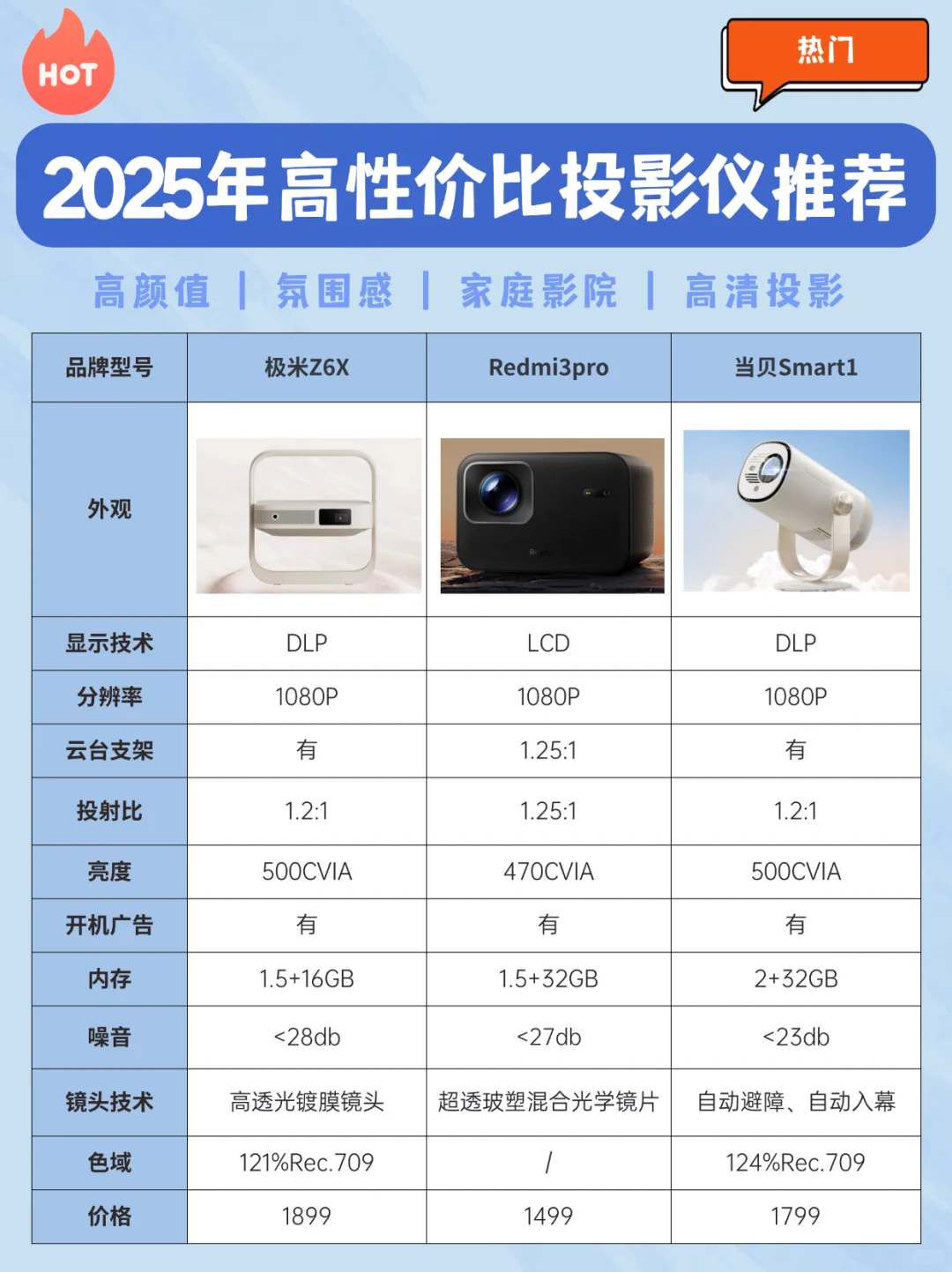 2025投影仪推荐家用，性价比投影仪怎么选？