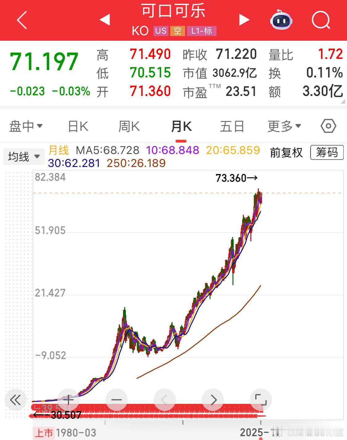 确实牛，慢是慢了点，它稳[二哈] ​​​