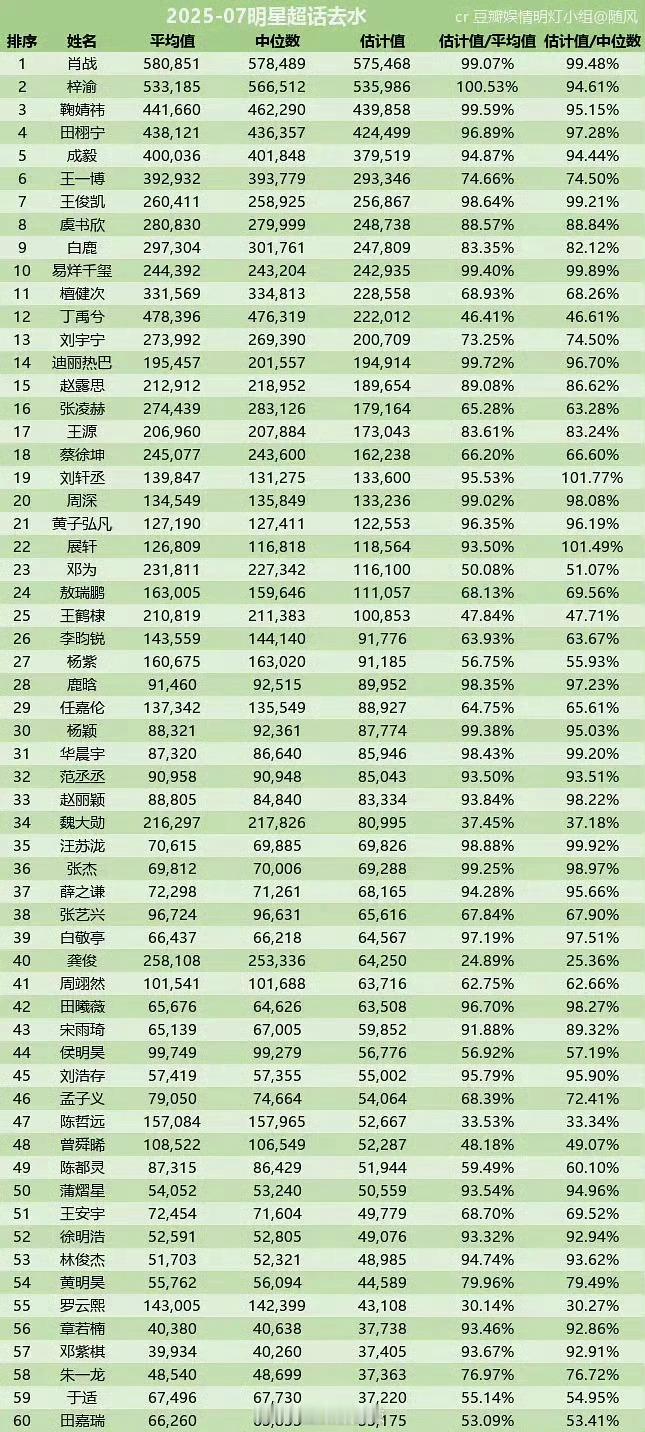 超话最新去氵版排名 ​​​