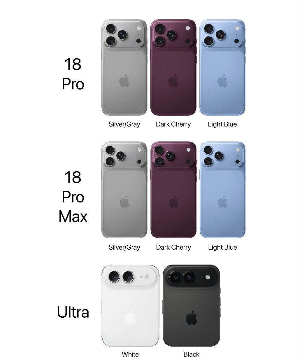 曝iPhone18Pro黑色被取消我就不太喜欢黑色，没有也挺好，我担心黑色掉漆