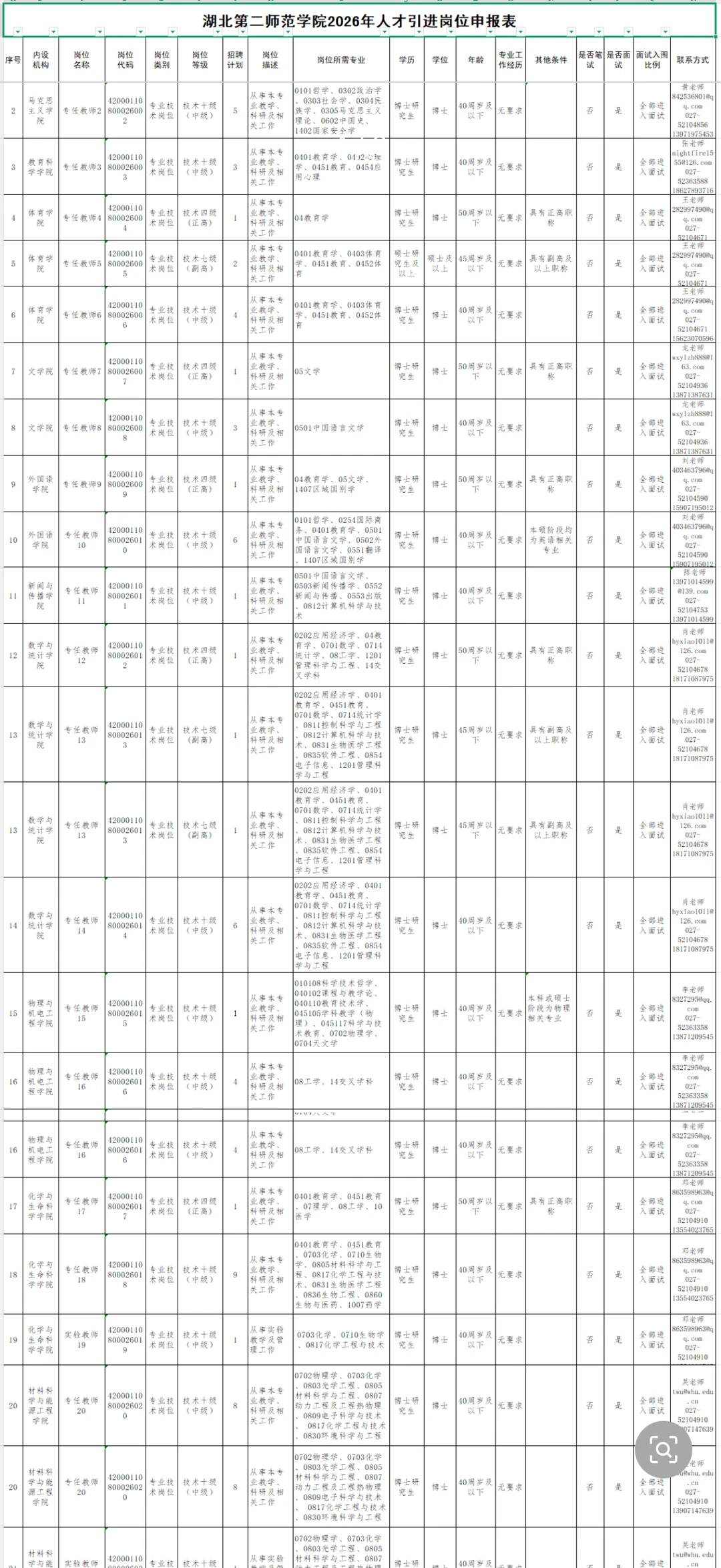 坐标武汉：公办师范本科，2026年优厚待遇引进