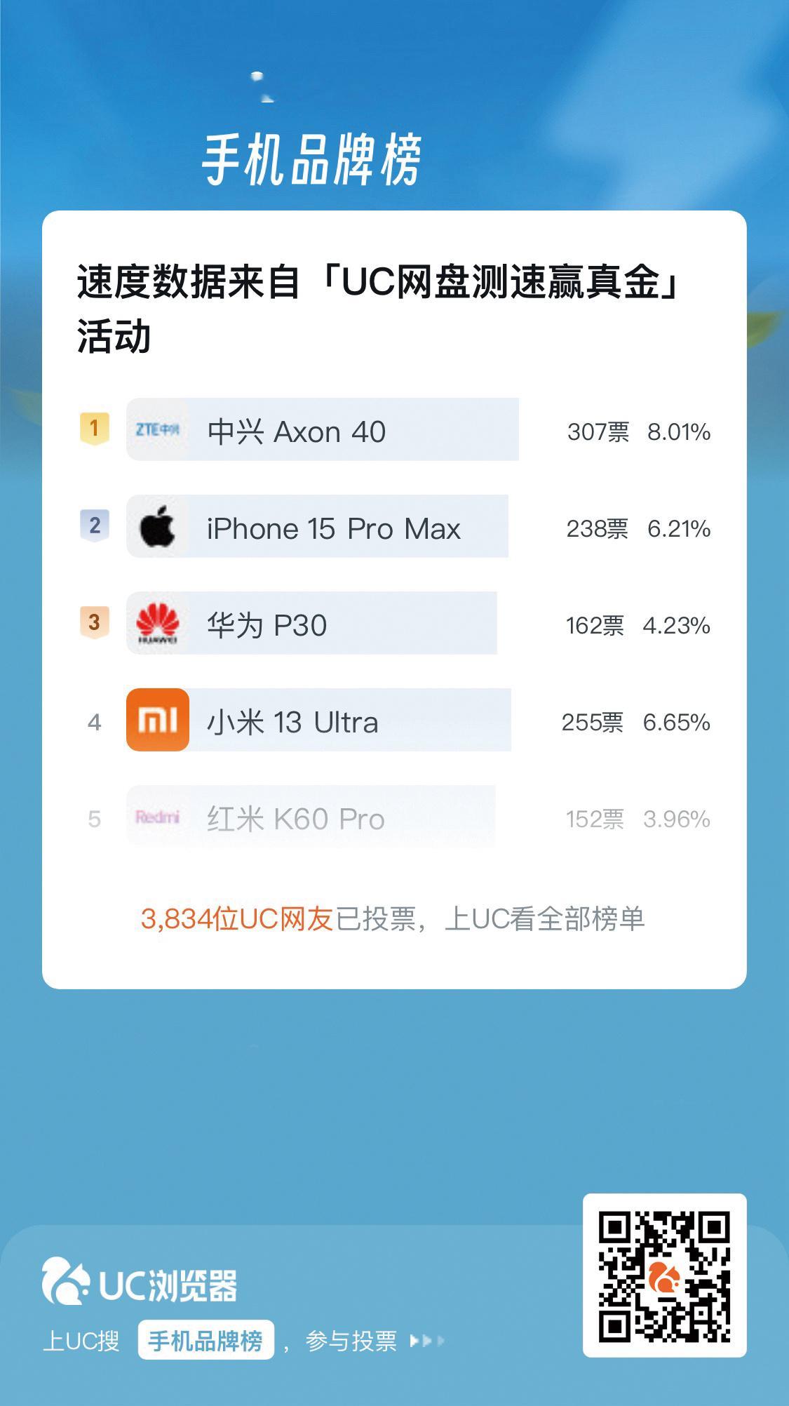如果你的手机数据爆满，手机内存岌岌可危，那怎么办呢？也许我们可以选择云空间——网
