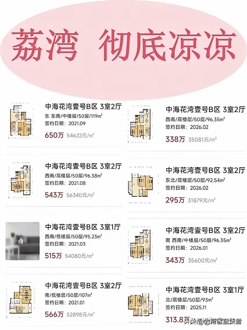 广州荔湾中海花湾壹号的房价，这两年跌得让人咋舌。
 
同个小区同户型，2021年