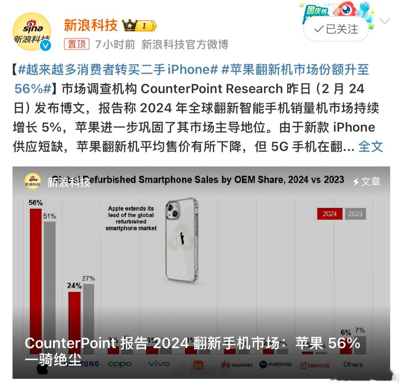 越来越多消费者转买二手iPhone，现在很多厂家都采用机海战术，对于预算不高又看