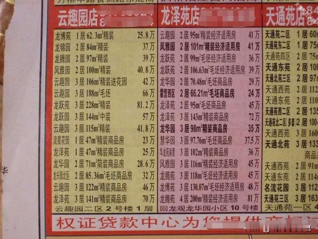 作为一枚资深回龙观人，二十多年前2600一平来到回龙观，眼看着房价从两千多涨到六