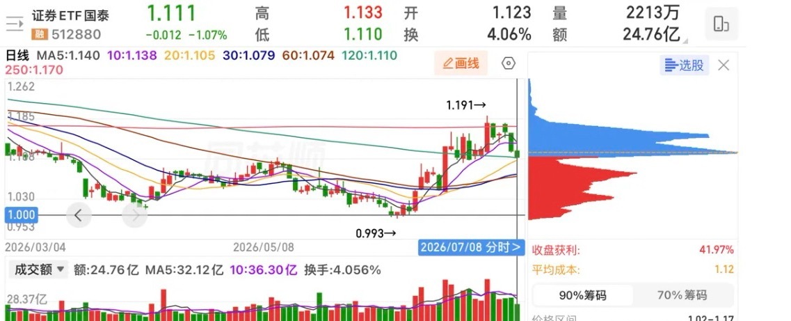 风险提示：以下仅为个人盘面观察心得复盘，不构成任何投资买卖建议，股市波动风险极高