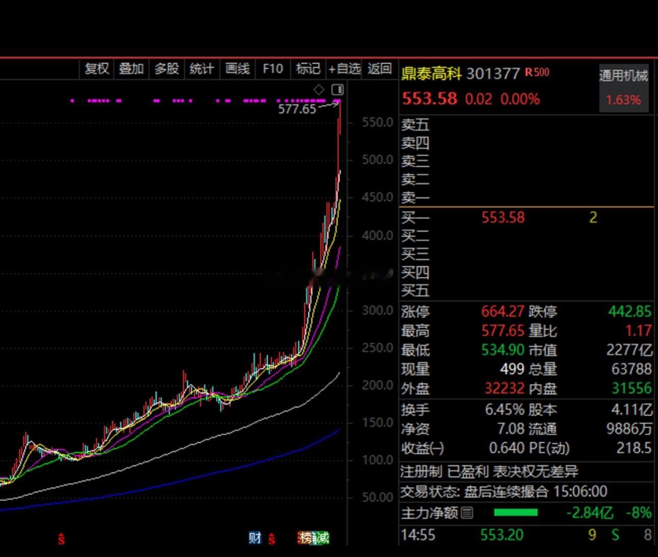 AI产业链大牛股，A股市场又一只“30倍股”诞生AI产业链继续大涨。今日（6月1