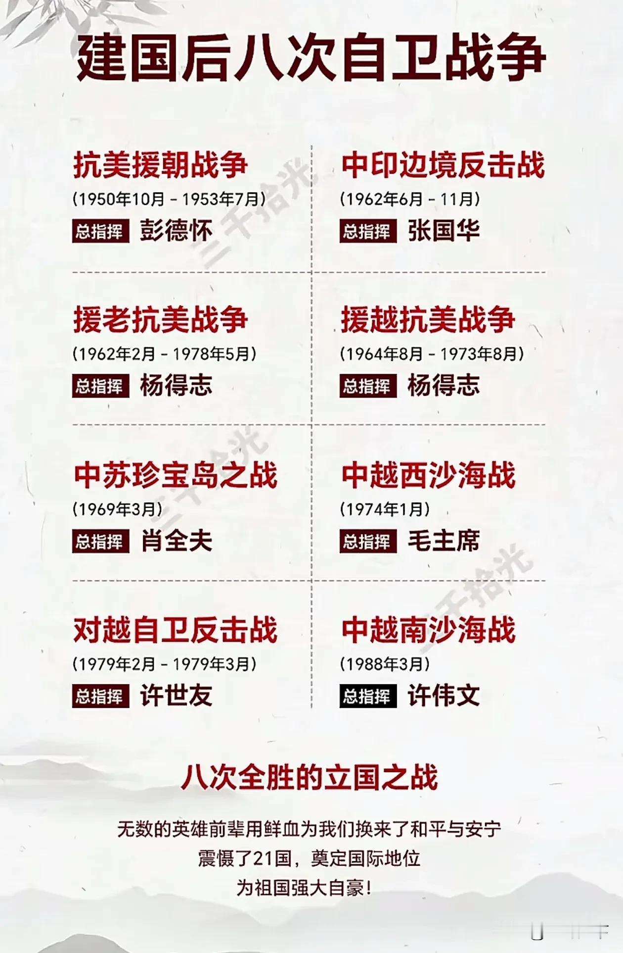 历次自卫反击战