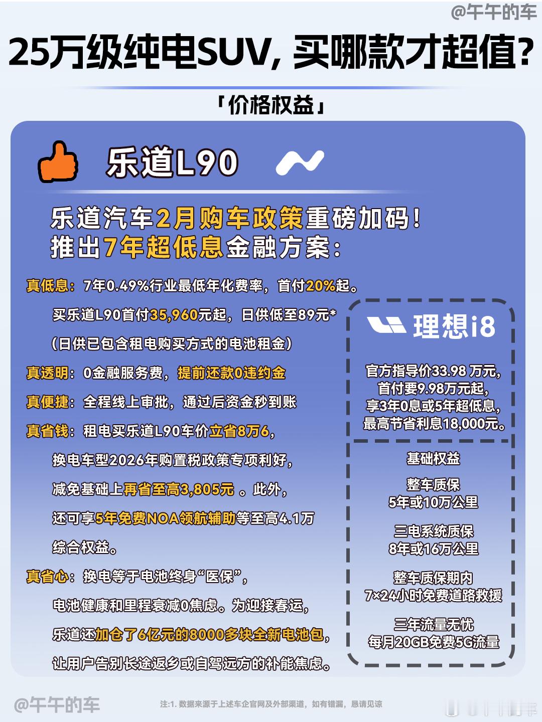 后台收到车友私信，让推荐一台家用纯电SUV。家庭用车，对空间、续航、座舱舒适要求