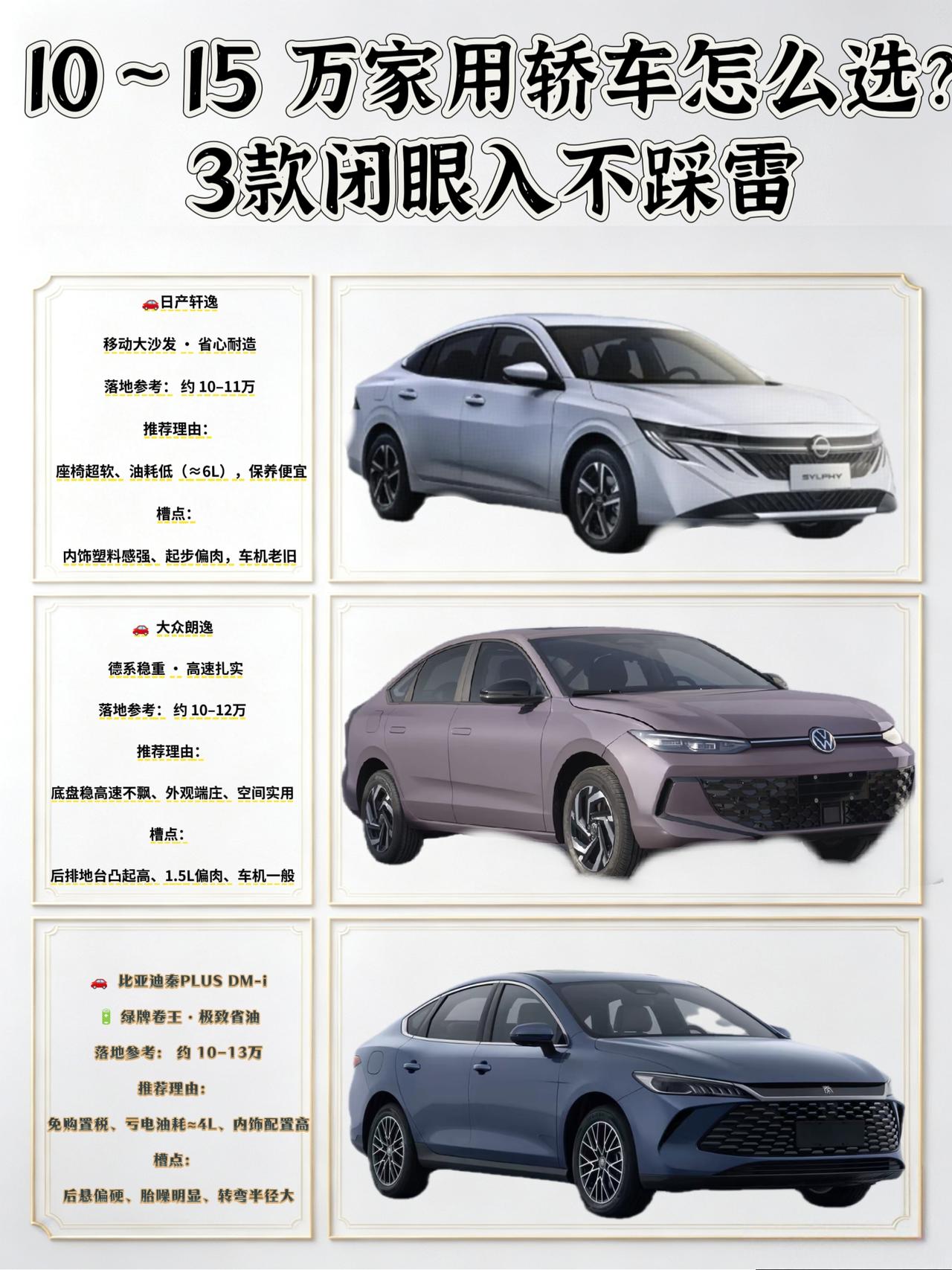 10～15 万家用轿车“闭眼入”清单！这3款车省心又抗造
兄弟们，手里攥着10万