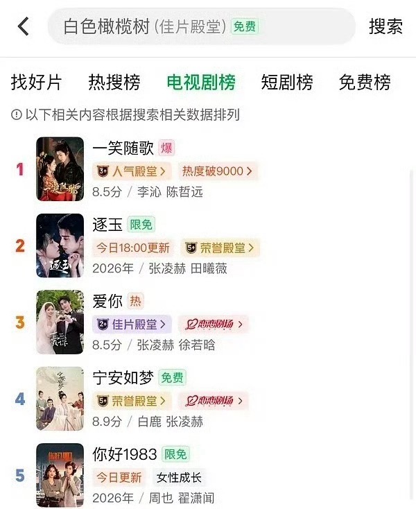 陈哲远一笑随歌在爱奇艺站内登顶了，这多少人去搜啊