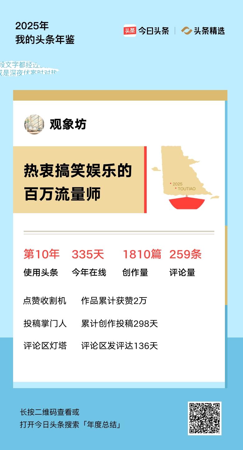 重磅上线！我的年度鉴定结果是“热衷搞笑娱乐的百万流量师”，你的结果又是什么？快来