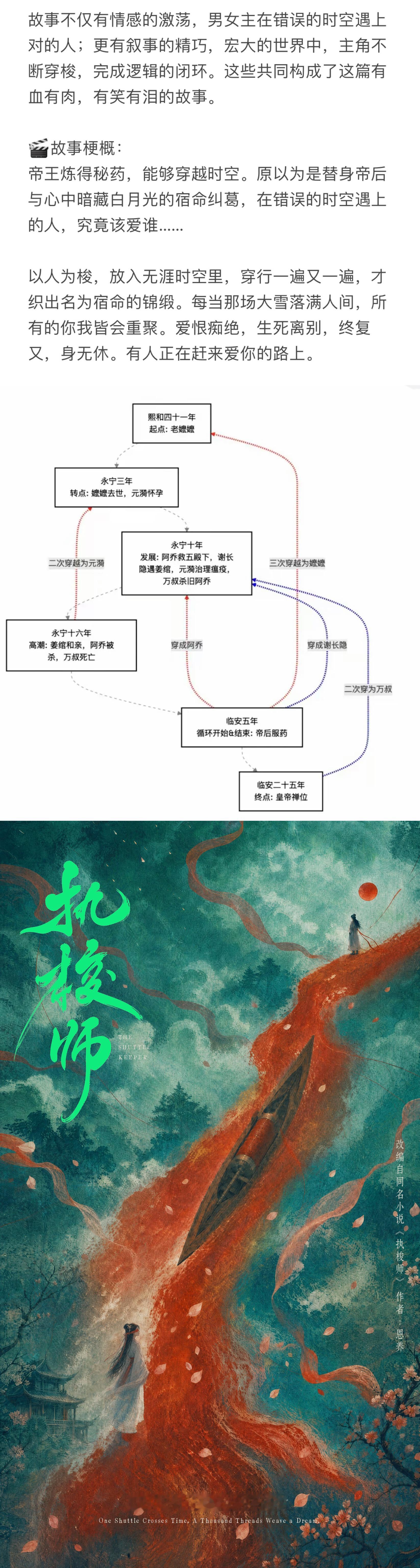 根据首批公布的ip内容可以提炼出这几个分属不同赛道的几部的共性内容：题材新颖、叙
