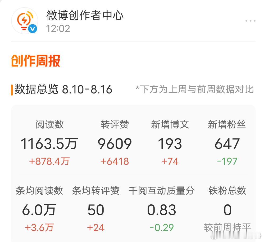 哦哦我可以偷懒一整个八月份了