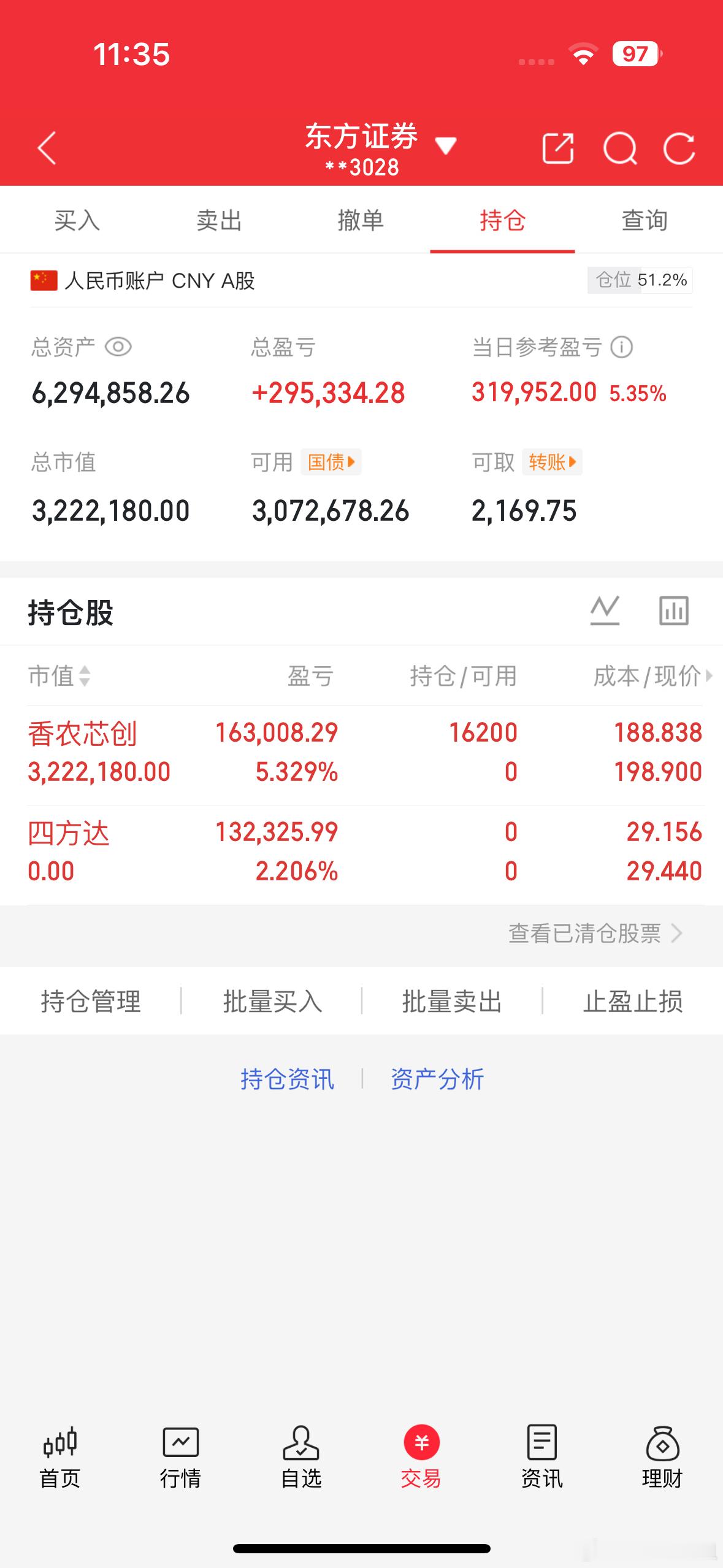 天天姐实盘记录四方达上周虽然回拉了，恭喜继续上车的朋友，今天也是给了我们机会赚钱
