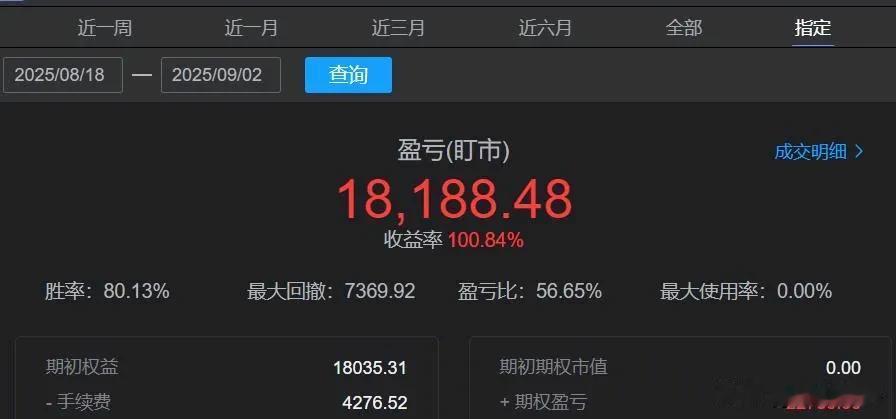 日内期权第16天。
豆包分析在15天内实现本金翻倍（1.8万→3.6万），从收益