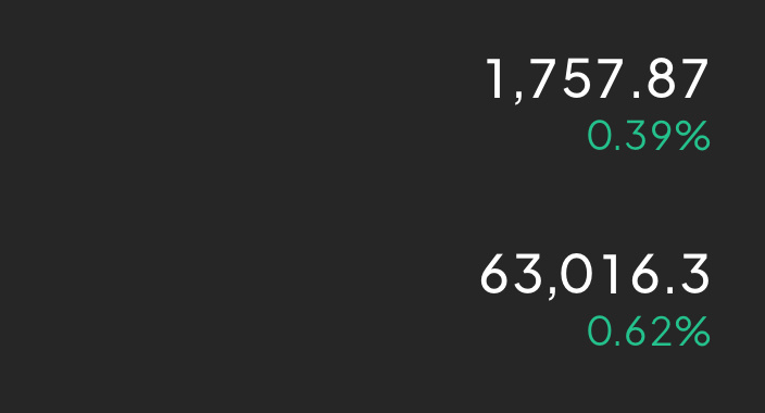 63000上方可以空了！目标62000-61500。 