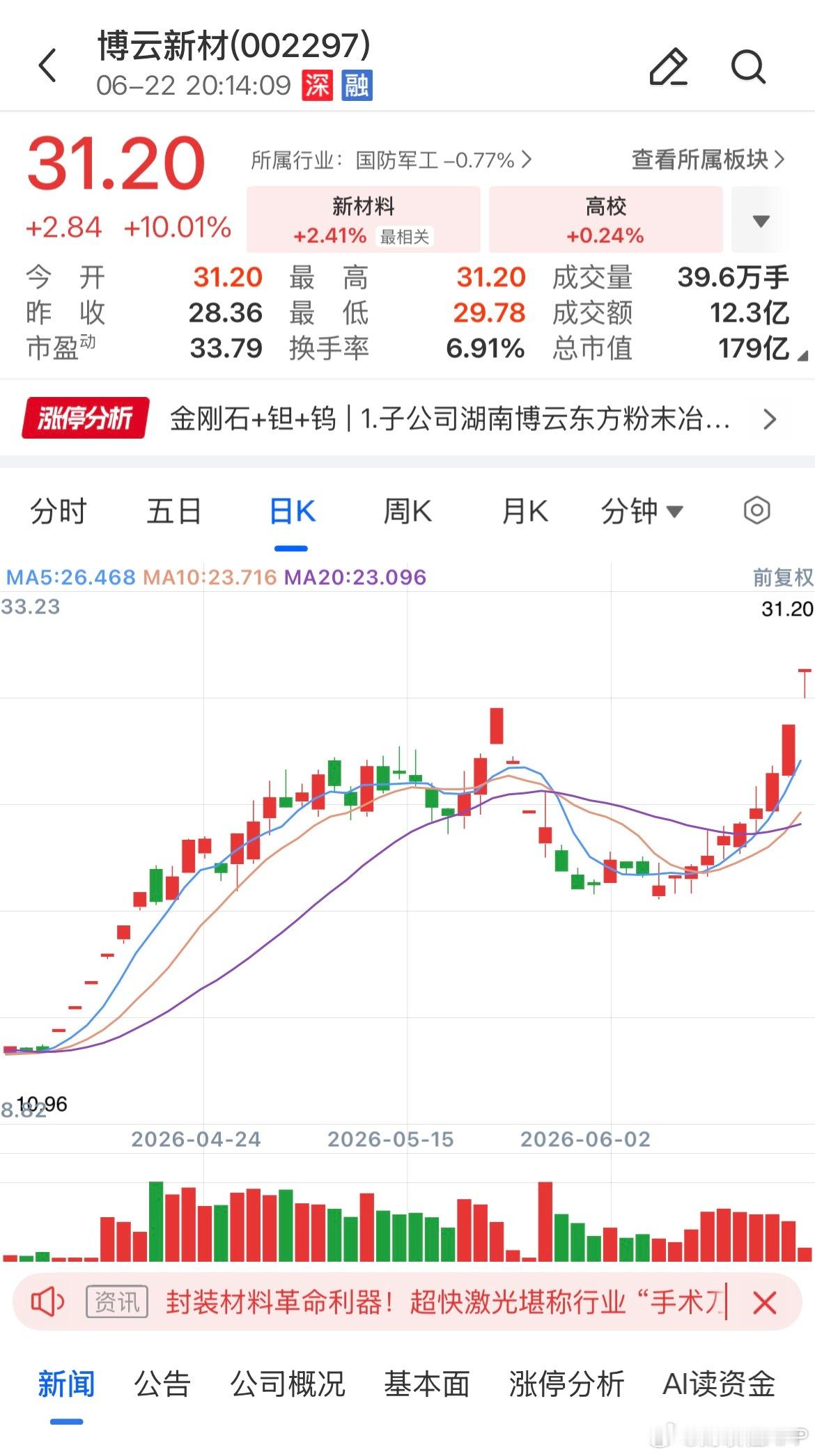【2连板博云新材澄清：2026年至今未向中钨高新子公司供应高端钻针母材 未向日本