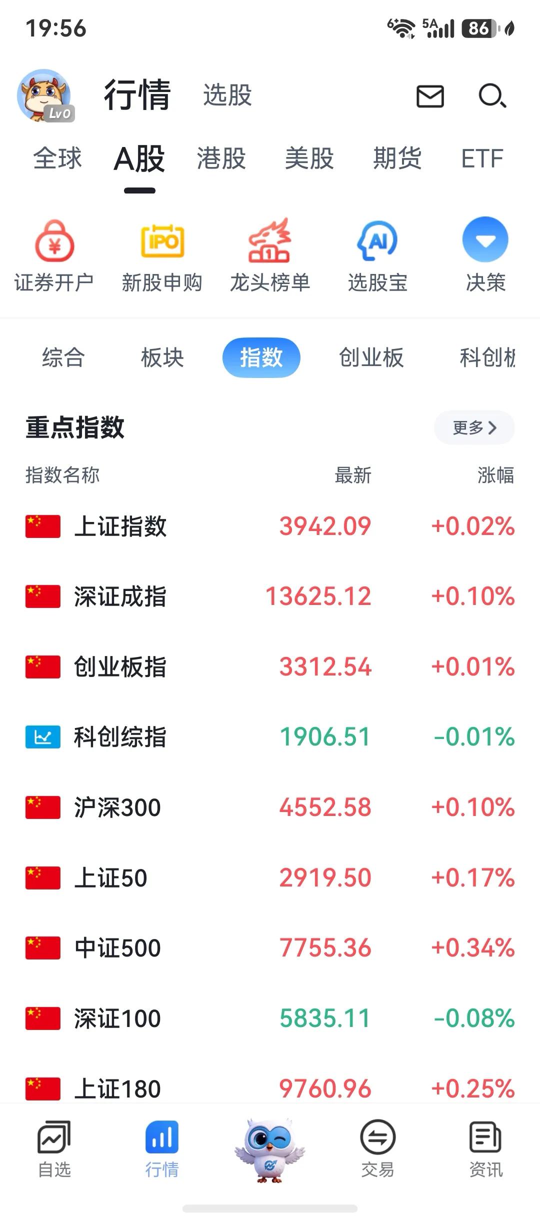 今天收盘，数据重新开始减少，所以早上我说，前天昨天的数据小幅放大，更像下山之人的