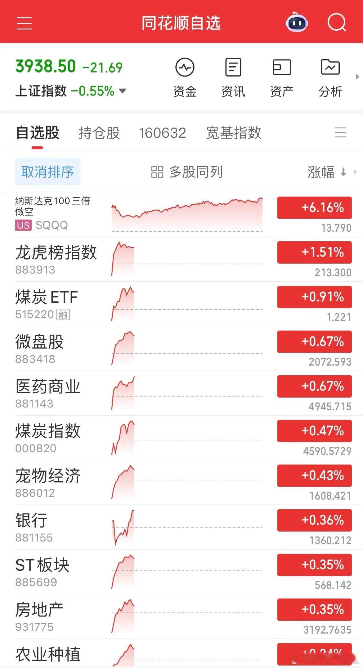 外围暴跌下的A股观察：扛住压力，少亏已是赢  亚太股市“全军覆灭”太扎心——日经