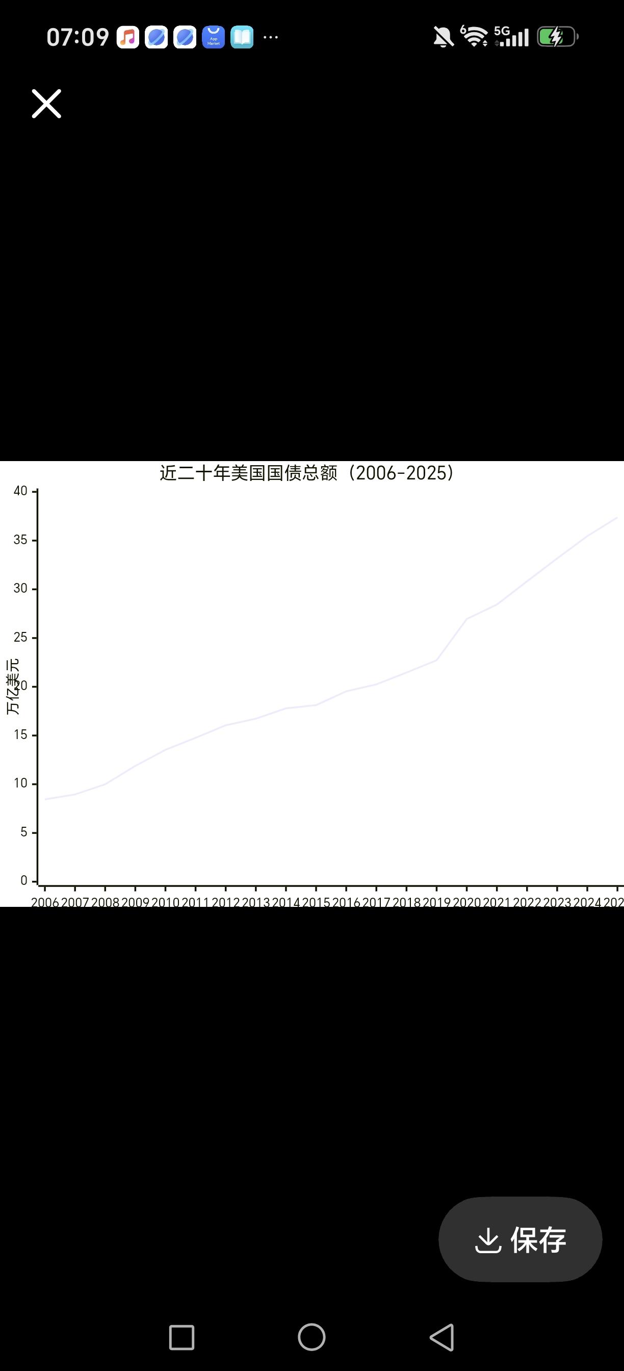 近二十年美国国债急剧增加！！


近二十年来，美国国债规模从2006年的约8.5