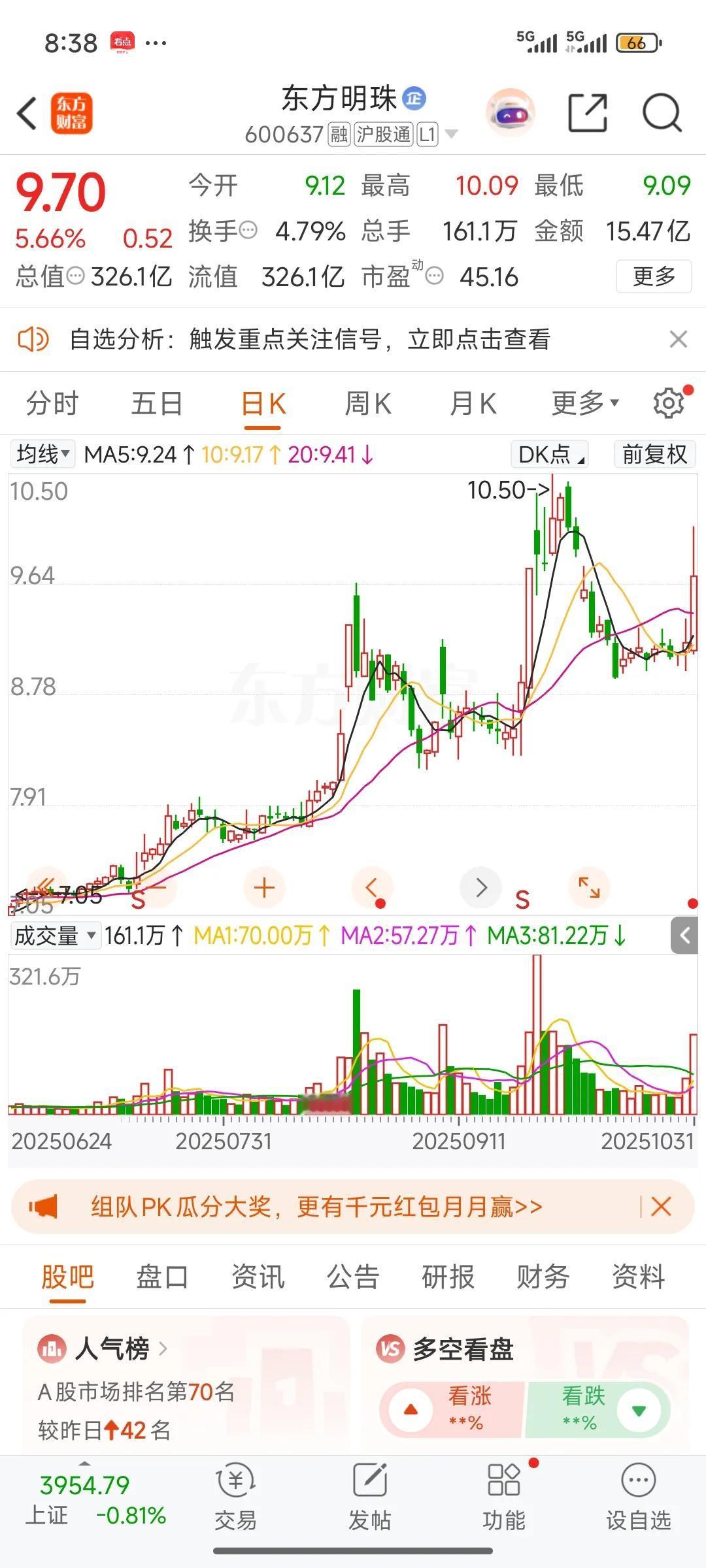 周五大盘大幅下跌之际，东方明珠为何突然拉升大涨？原来是有消息传出，超聚变准备独立