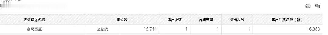 8.7aespa 高尺天空巨蛋动员16363人数据来源KOPIS 