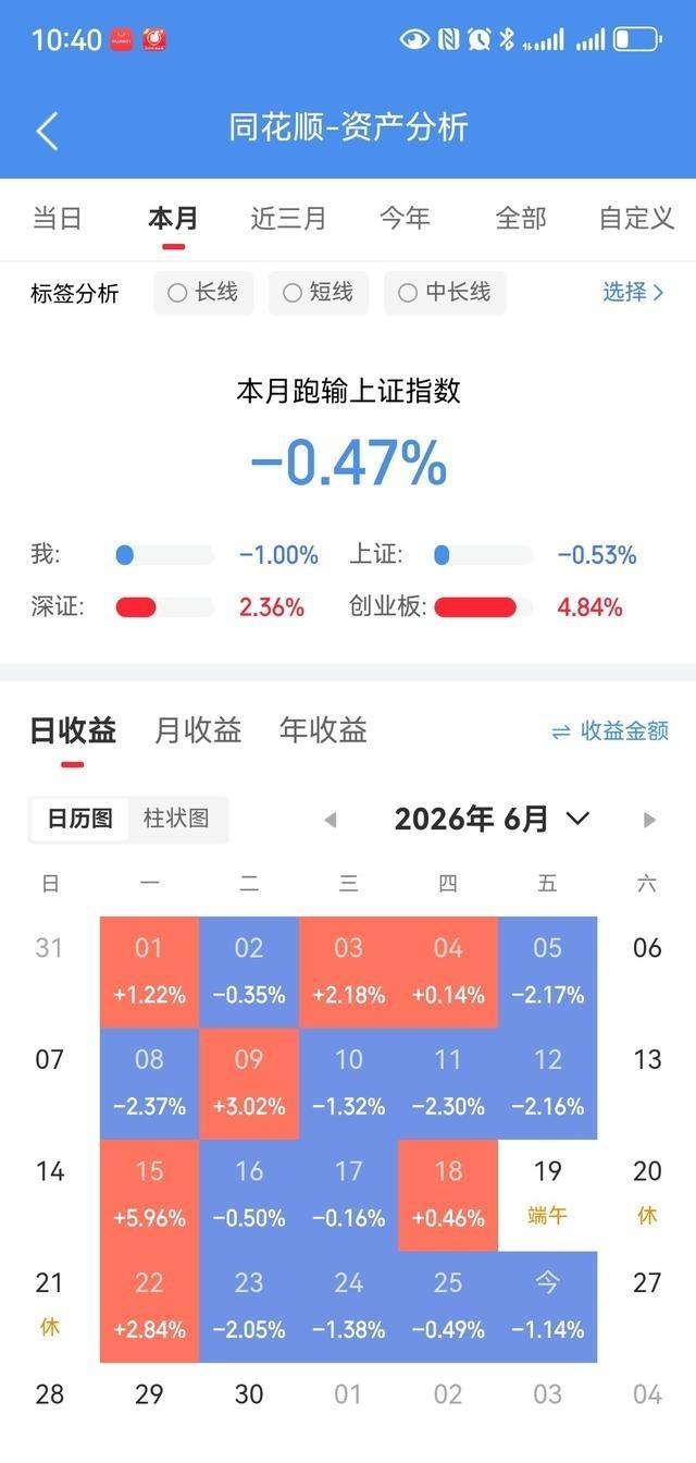刷新散户认知！盘面上超4300家股票下跌，沪指大盘创下5月23日以来的单日最大跌