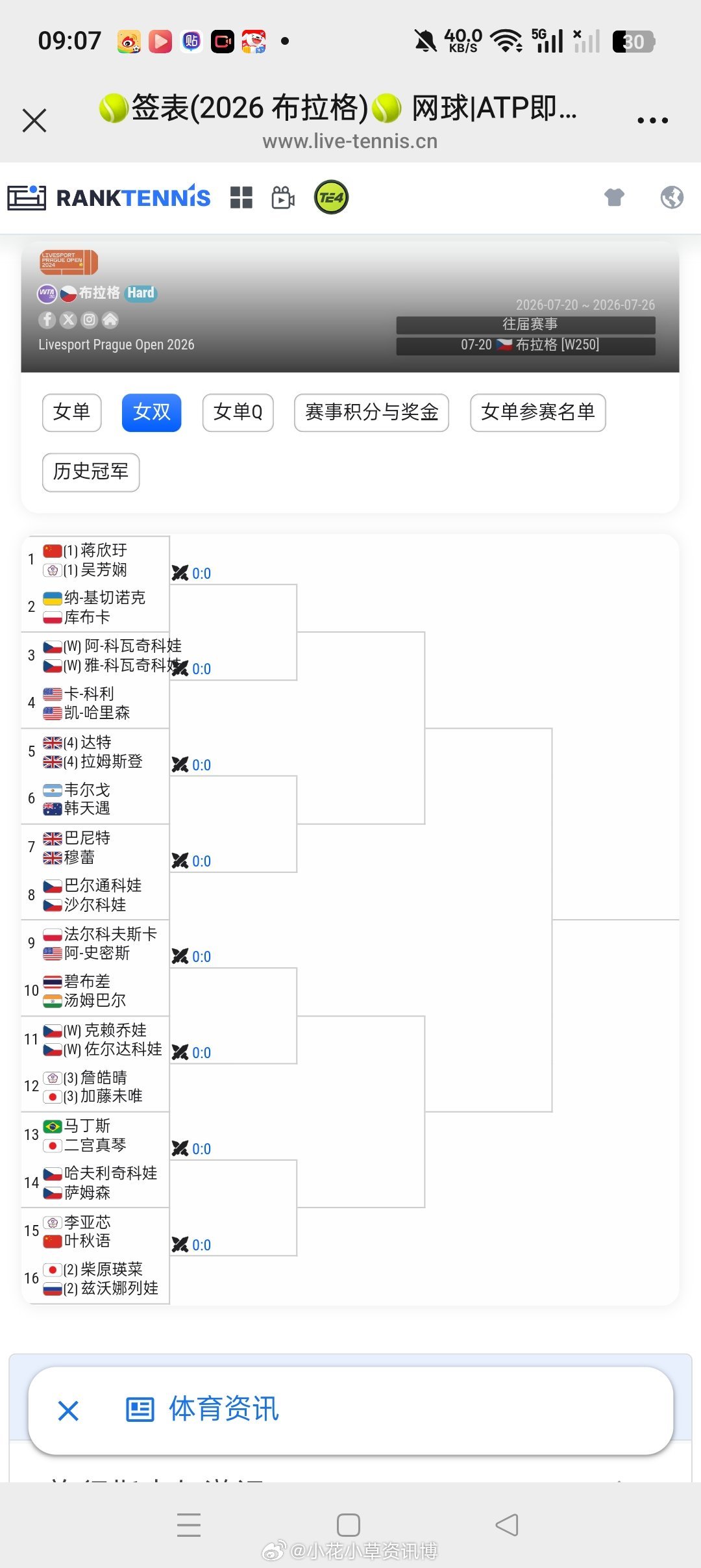 小花小草资讯【 🇨🇿布拉格WTA250】女双签表【1】🇨🇳蒋欣玗/吴芳娴