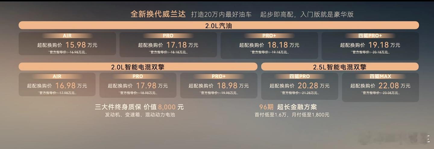 看指导价还是不错的，不过还得再优惠优惠