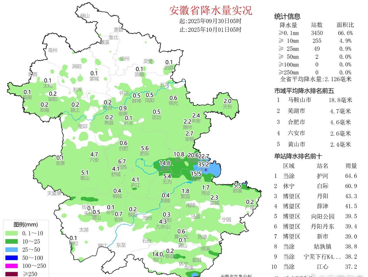 9月30日05时至10月1日05时，淮河以北西部和沿淮淮河以南大部分地区有降水，