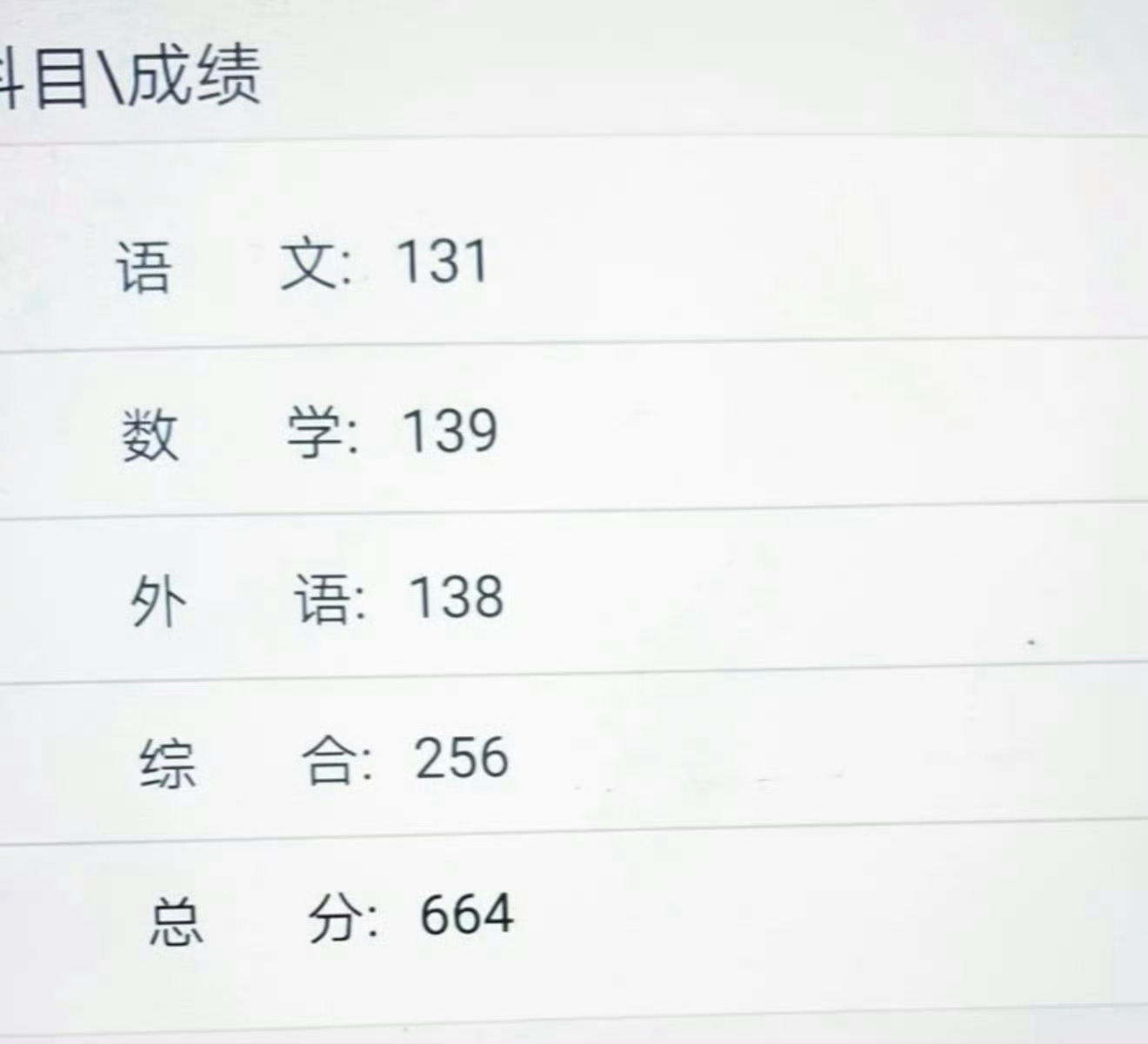 高考成绩希望考生们都得偿所愿，一定可以的附上一张高分成绩沾沾喜气 