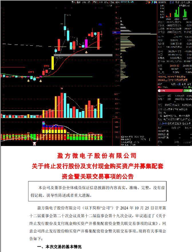 重组被终止了怎么办？
这还都是公告了的
没公告的是不是更不靠谱