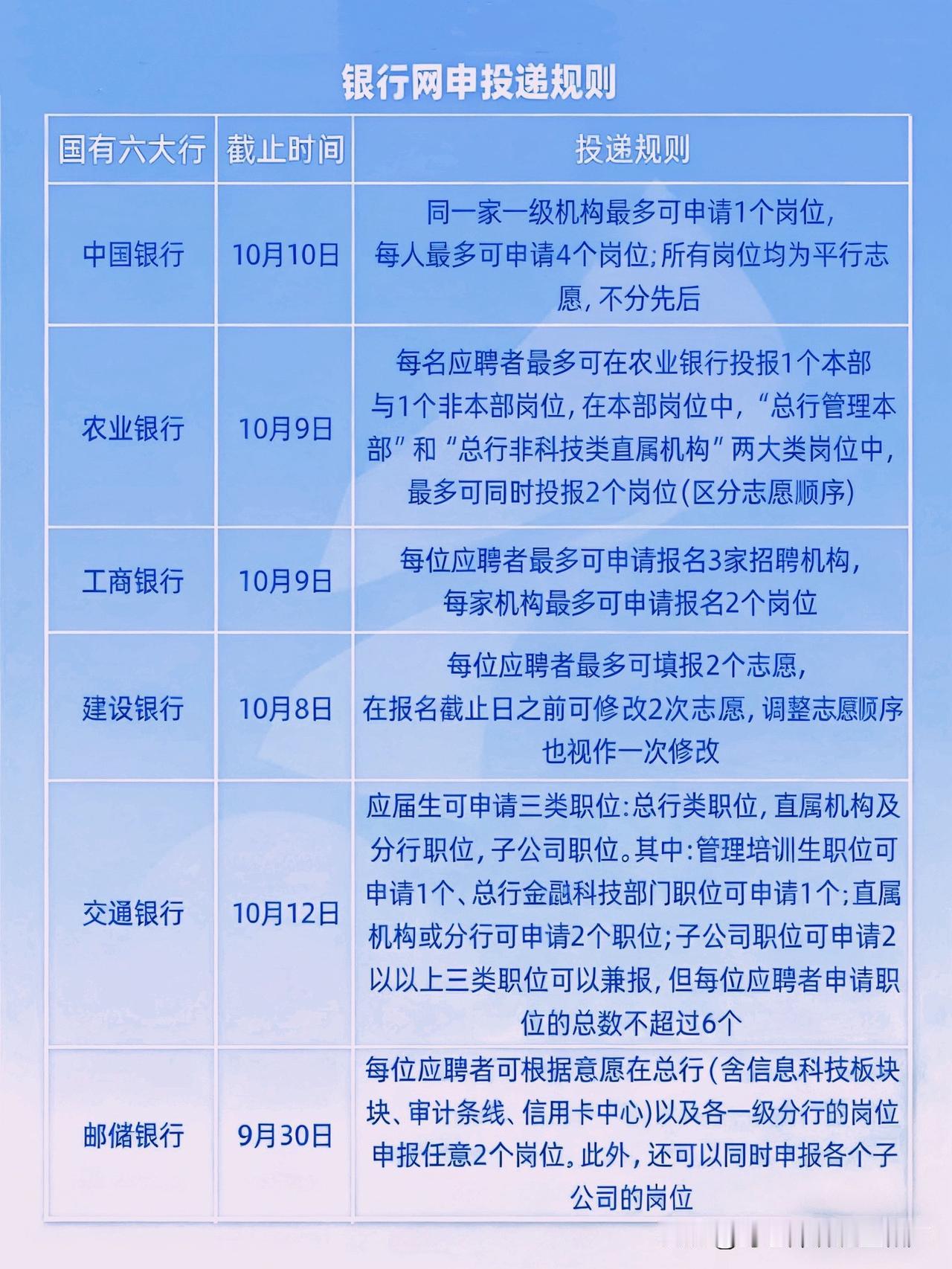 免费网申 考前培训