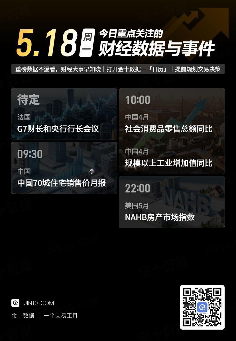 今日重点关注的财经数据与事件：2026年5月18日 周一 