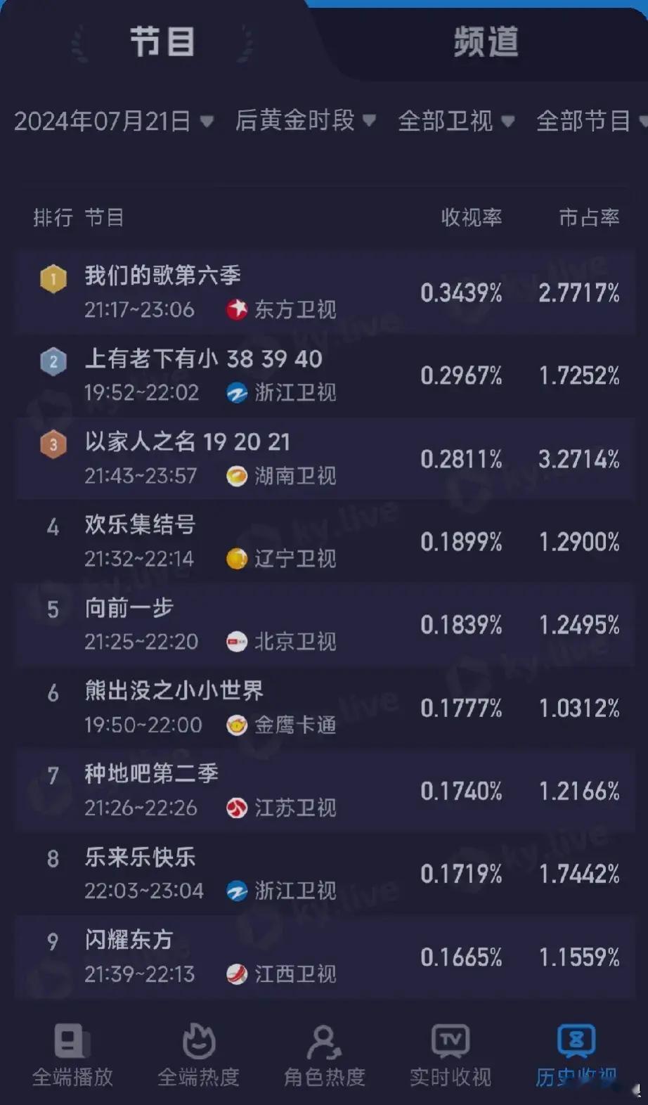 《我们的歌》开播了！嘉宾阵容有:毛不易，大张伟，刘宇宁，陈丽君等一线艺人。不过首