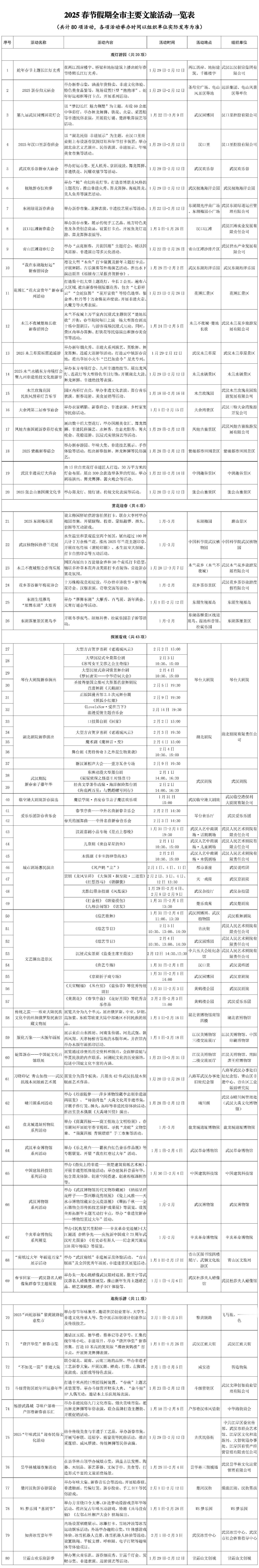 如果有朋友在春节起来来武汉的，有几个项目，一个是归元庙会，吉庆街活动，园博园花灯