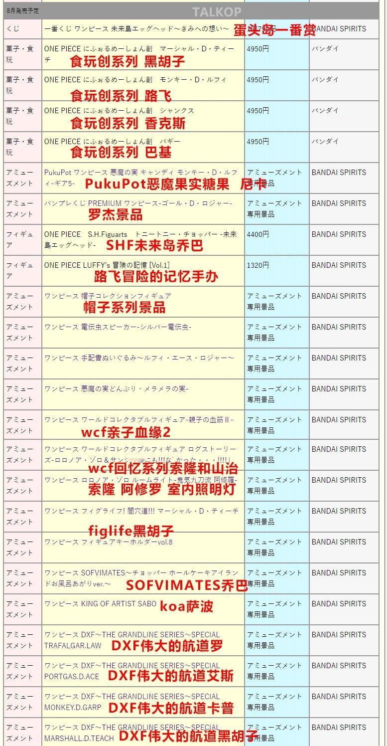 海贼王手办发售表2025年8月~12月、2026年内容今天再次更新。TalkOP