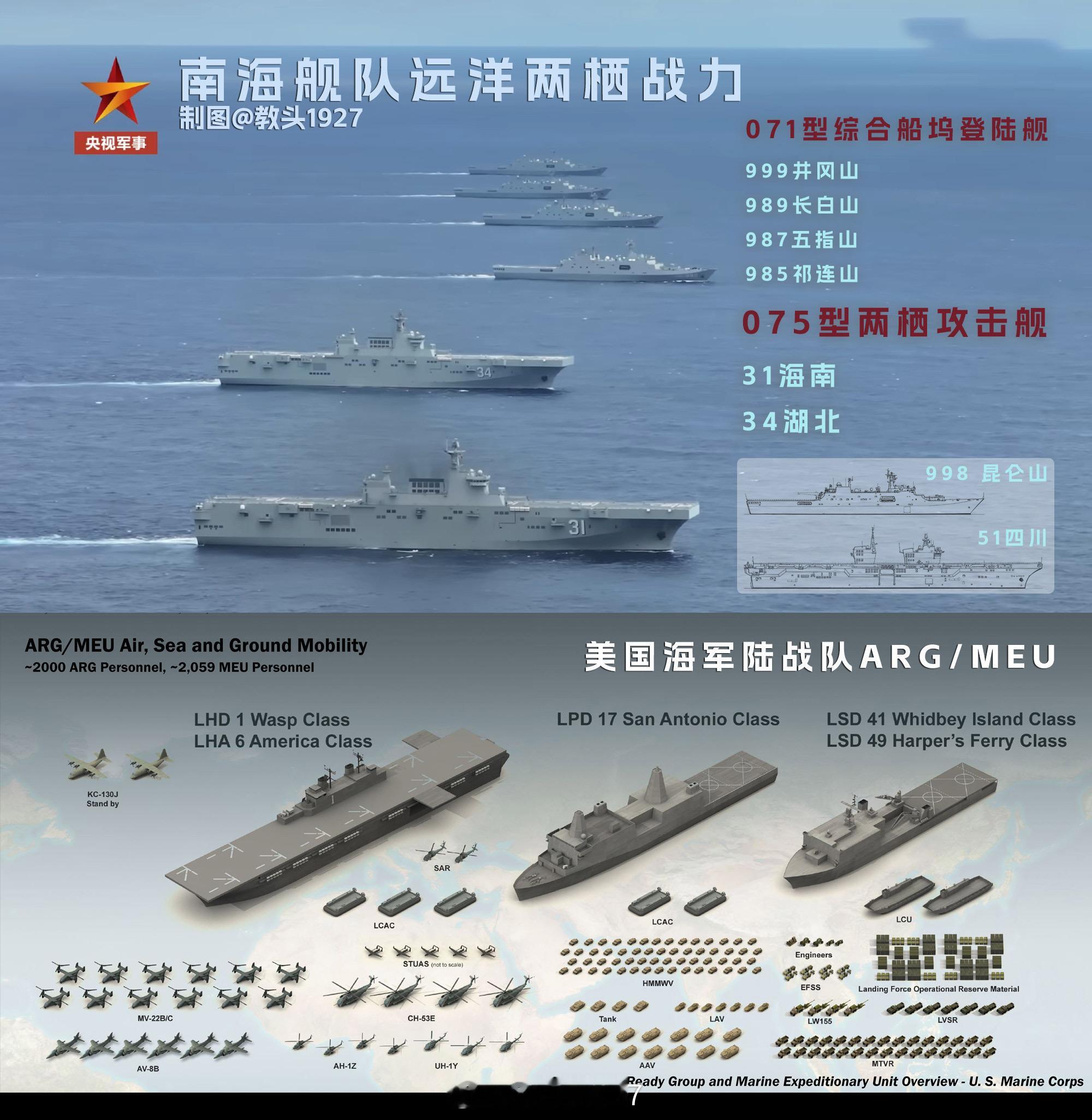 区区两个ARG罢了我不是很满意中外舰闻[超话]烽火问鼎计划 ​​​