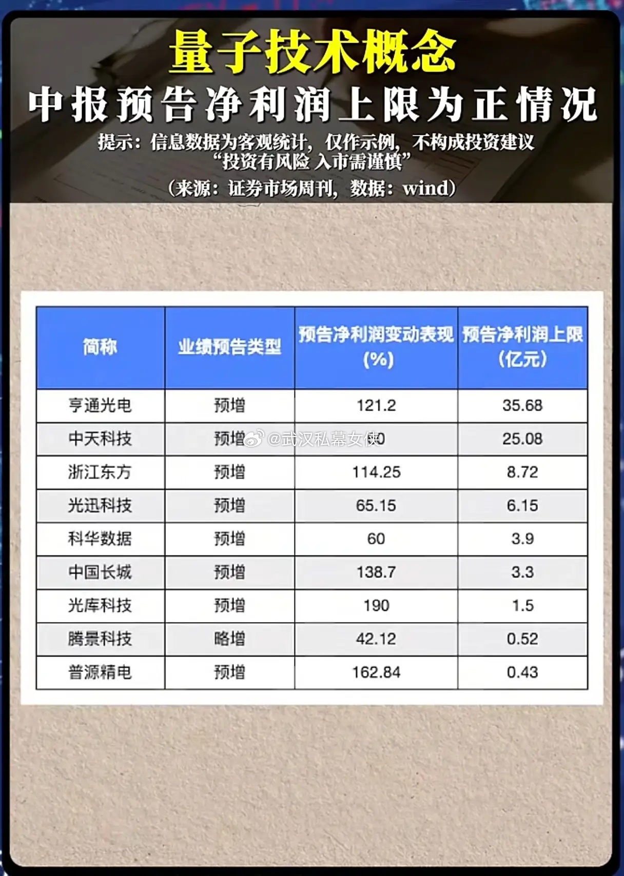 量子技术赛道迎来业绩兑现？中报预增名单出炉，机会该怎么把握？随着2026年中报预