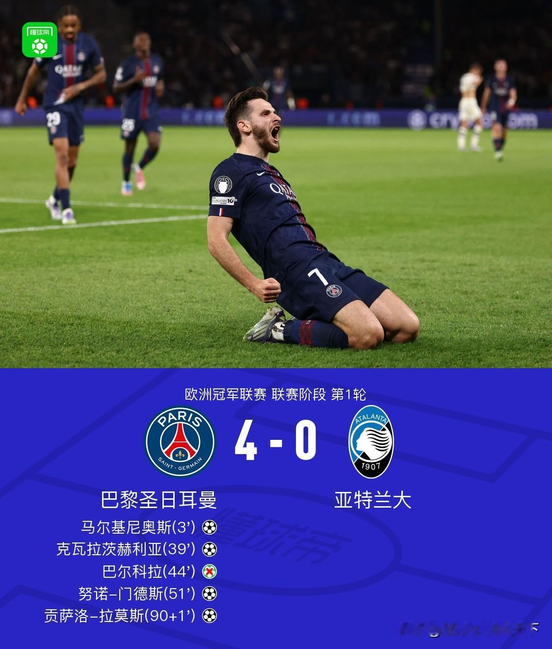 大巴黎这赛季欧冠依旧是势不可挡啊！这场球但凡巴黎球员把握机会能好一点，那就就是8