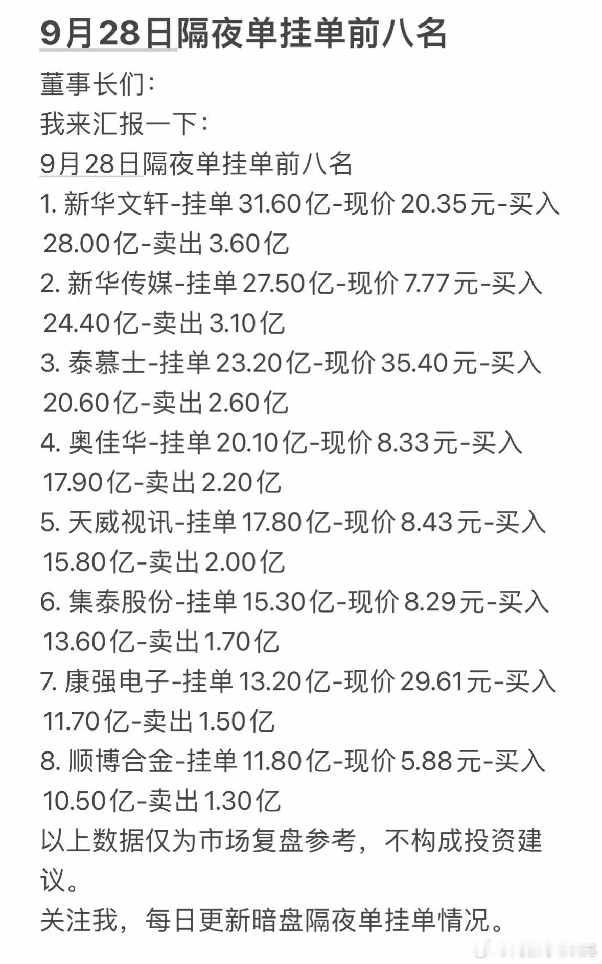 9月28日周一股票暗盘隔夜挂单前八名分析。 ​​​