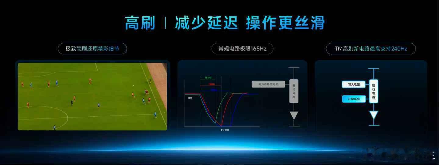 天马天工屏在高刷体验上同样出色，支持120Hz+高刷新率，实现最高可支持240H