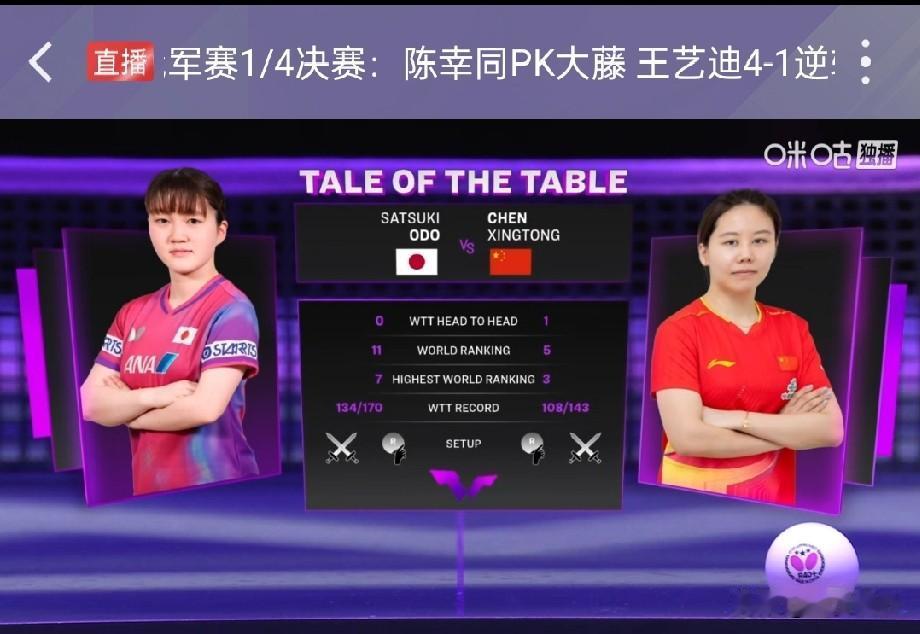 捷报频传！继王艺迪战胜朱雨玲晋级四强后，陈幸同又4:0横扫日本大藤沙月，顺利打进