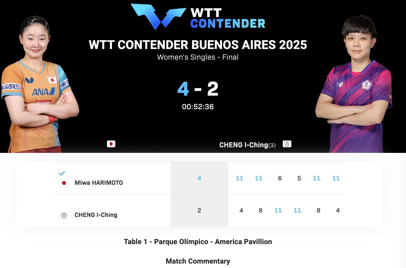 WTT常规挑战赛布宜诺斯艾利斯站丨女单决赛张本美和🇯🇵4-2郑怡静(中国台北