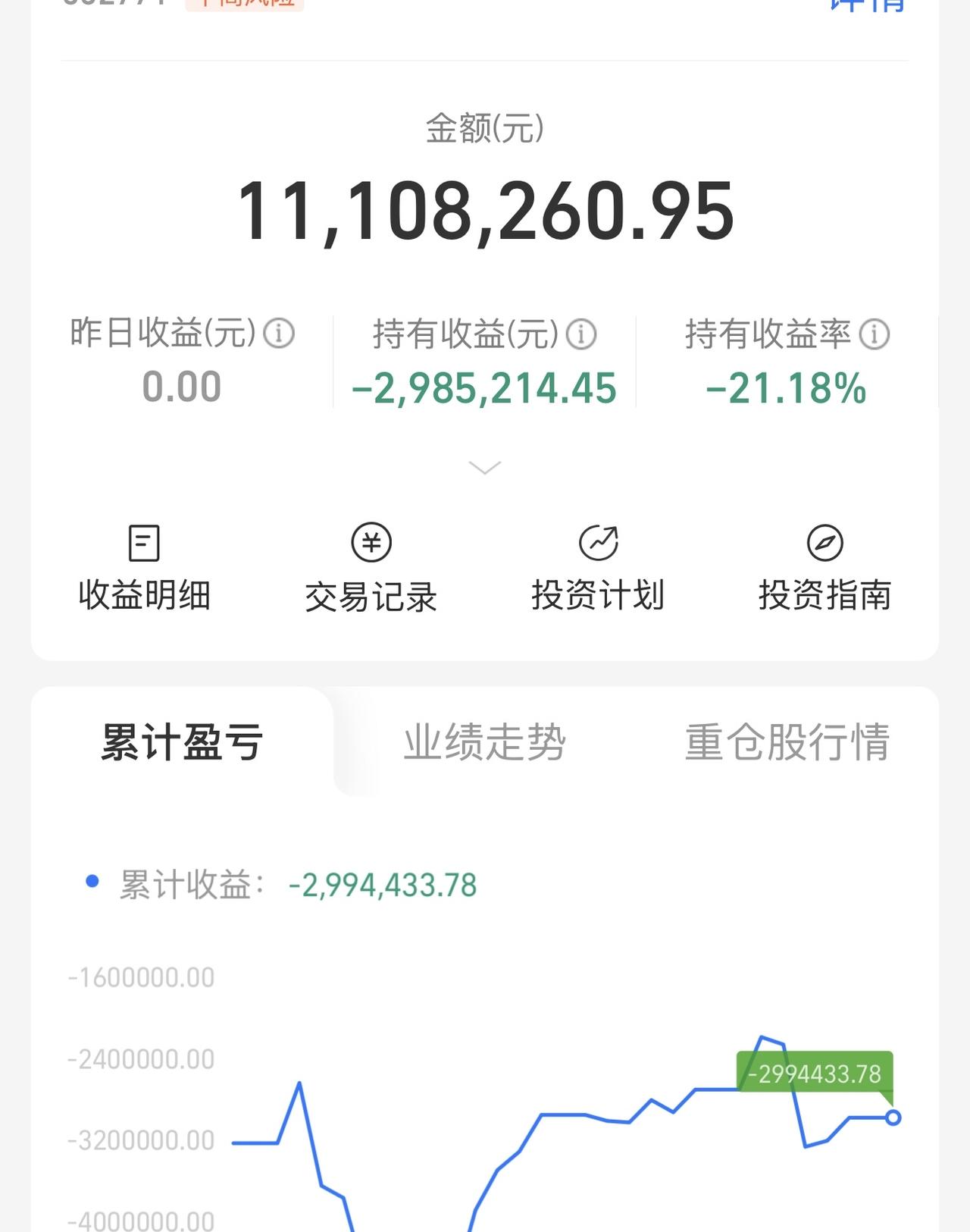 演都不演了，开盘跌成这样？