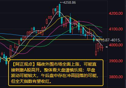 【6月12日A股盘前分析：隔夜外围市场全面上涨 可能直接刺激A股高开】

   